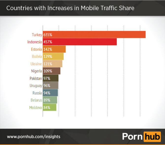 What Censorship Porn Website Data Shows Mobile Porn Is -3662