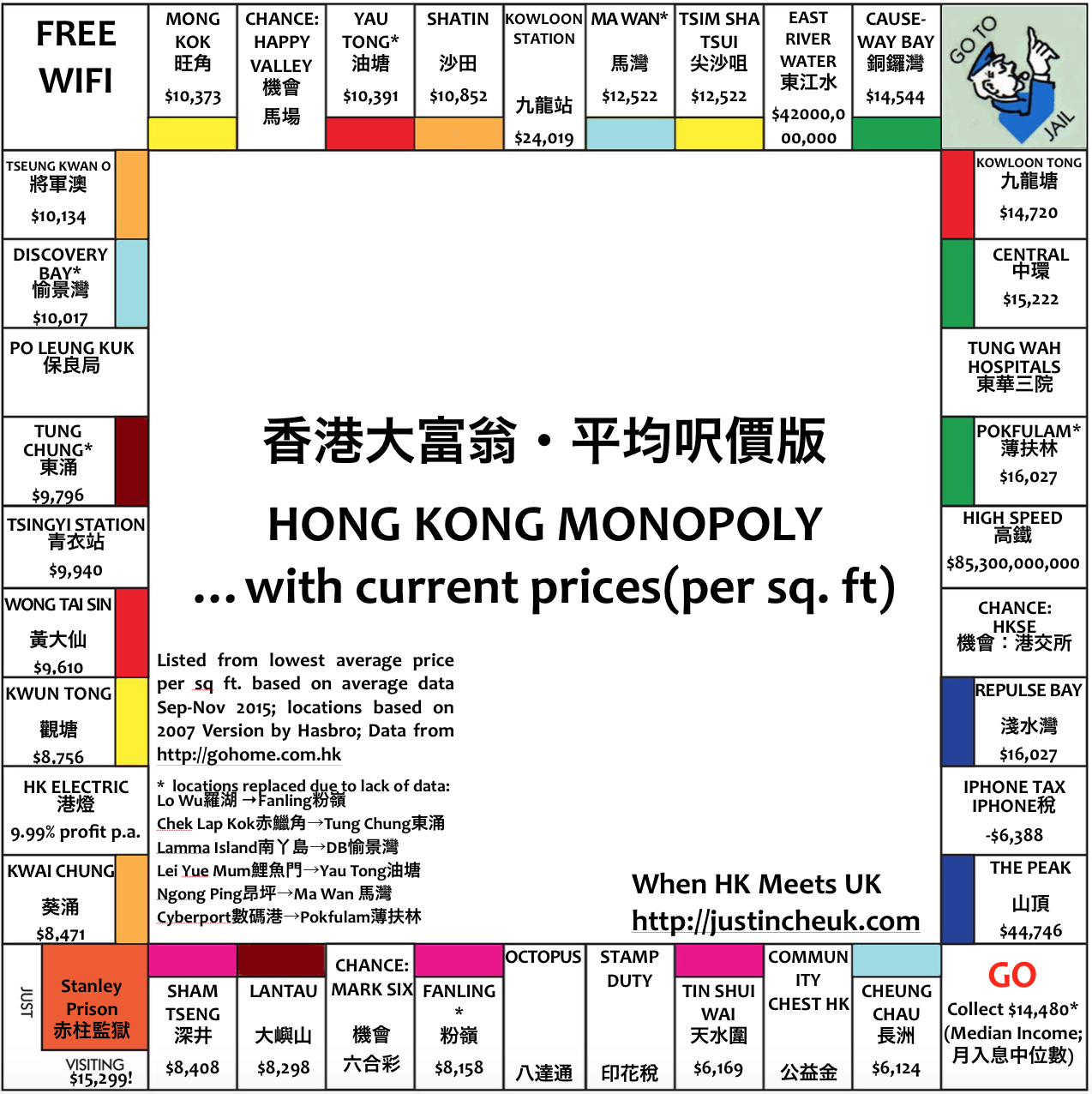 Hong Kong Monopoly Board