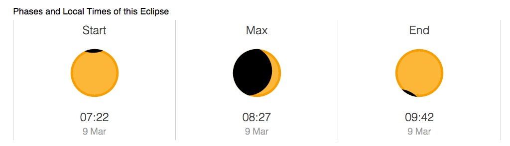 March 9 eclipse