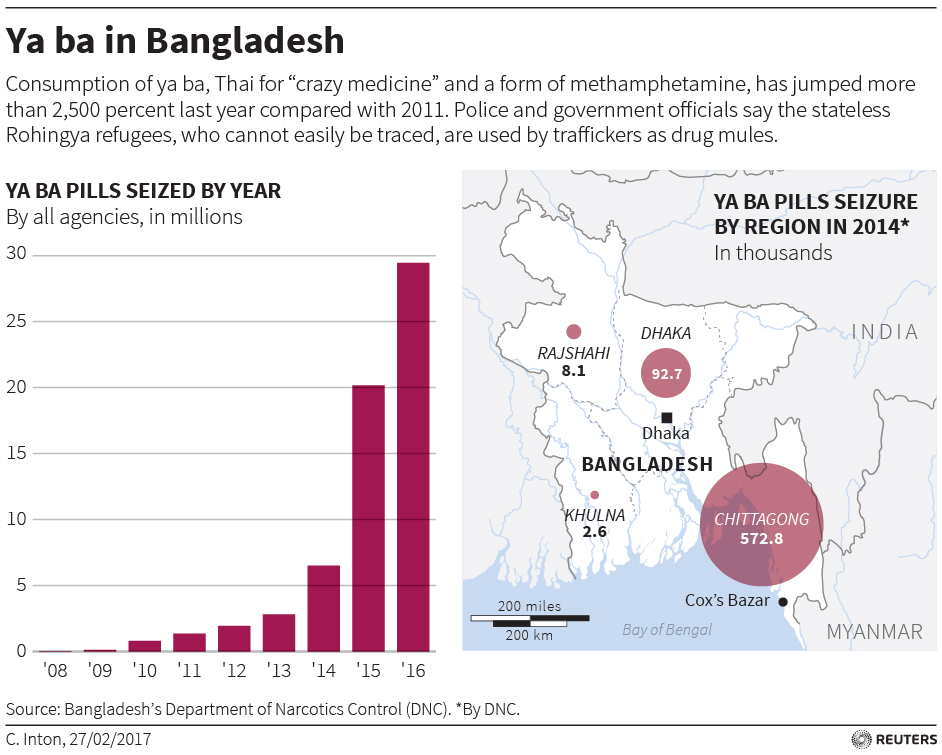 Bangladesh stops flow of pseudoephedrine