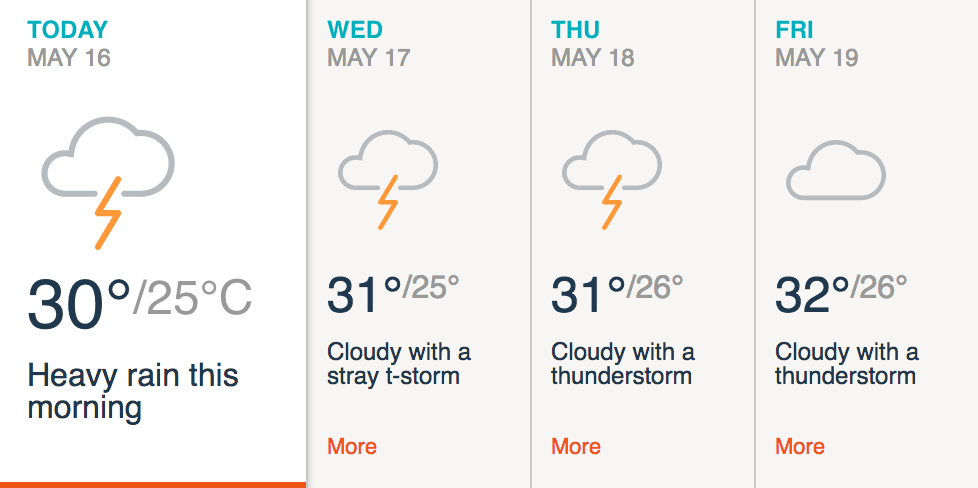Forecast from AccuWeather.com