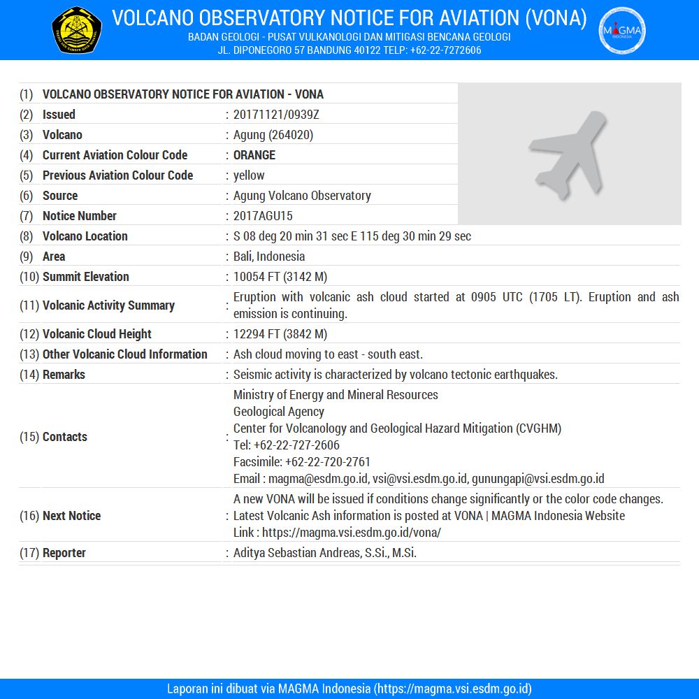 Agung aviation notice