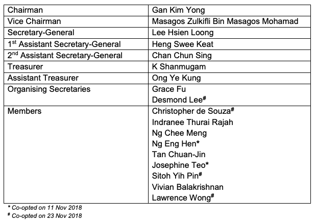 Table: PAP media release