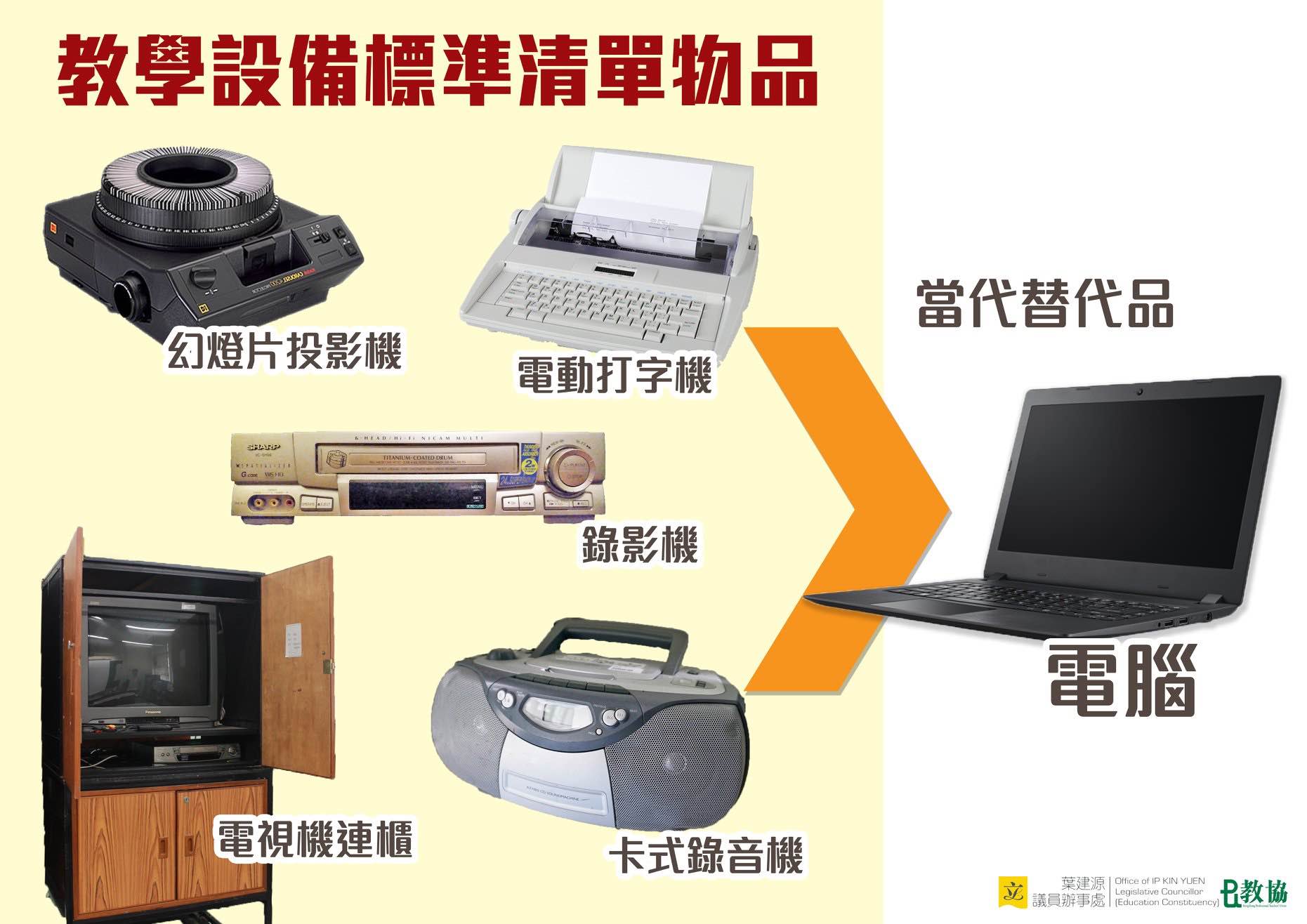 A graphic to give a sense of some of the old kit prescribed for new schools by the Education Bureau uploaded to Facebook by education sector lawmaker Ip Kin-yuen