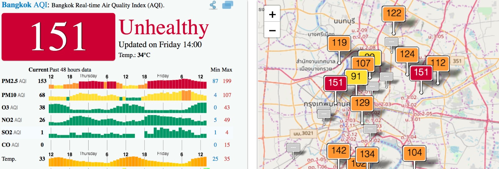 Screenshot: Air Quality Index