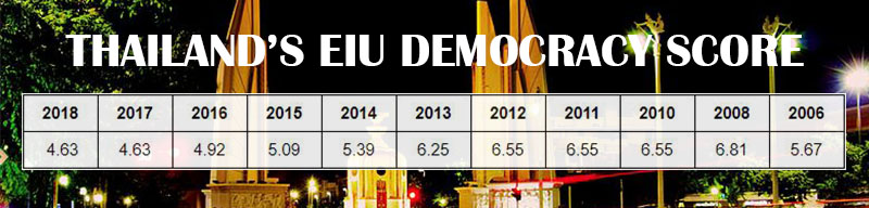 Graphic: Teirra Kamolvattanavith/ Coconuts Media. Info: EIU Democracy Index