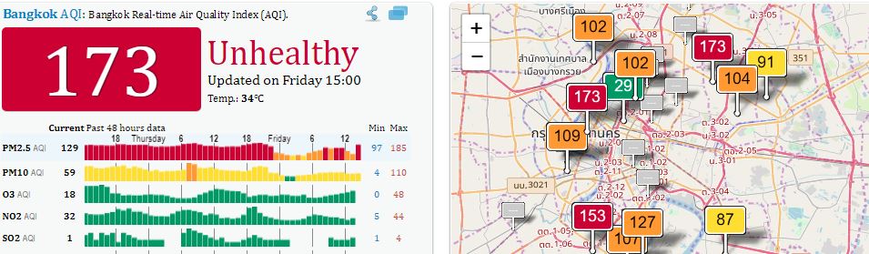 Screenshot: Air Qualit Index