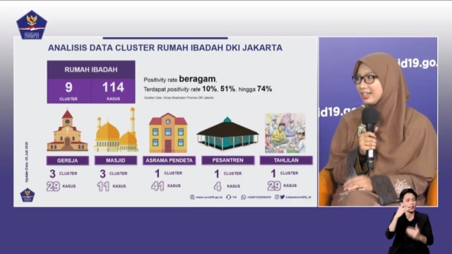 Indonesia COVID-19 Task Force expert staffer Dewi Nur Aisyah discussing data showing disease clusters emerging from places of worship. Photo: Video screengrab from Twitter