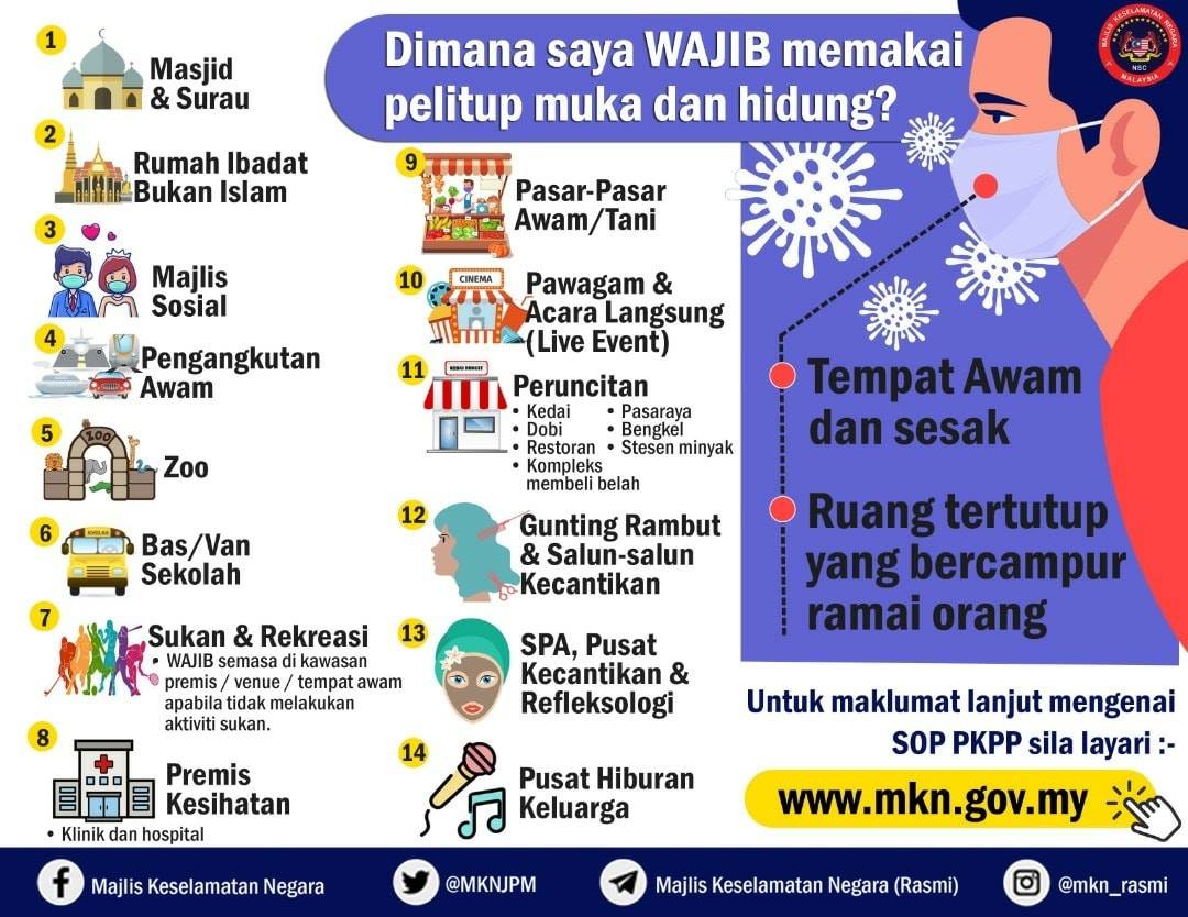 The official infographic of where face masks have been made compulsory. Photo: Majlis Keselamatan Negara /Facebook