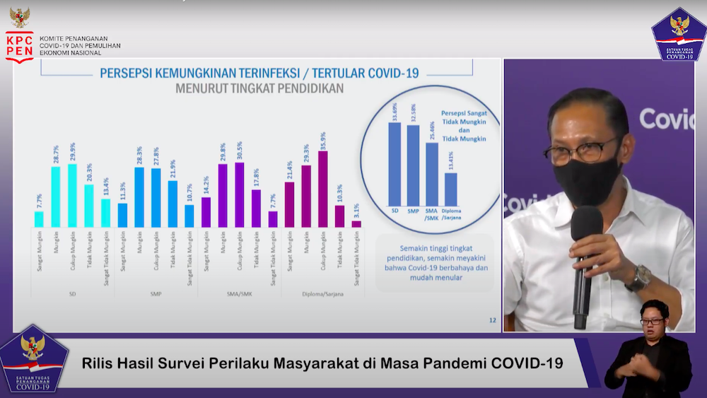 Indonesia National Statistics Agency (BPS) Head Suhariyanto announcing results of study on the public’s attitude towards COVID-19. Photo: Video screengrab from the official Youtube account of the National Disaster Mitigation Agency (BNPB)