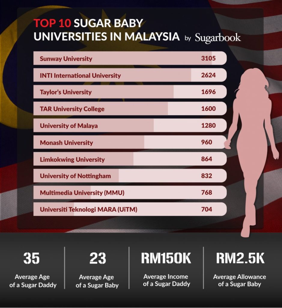 Sugar baby service malaysia