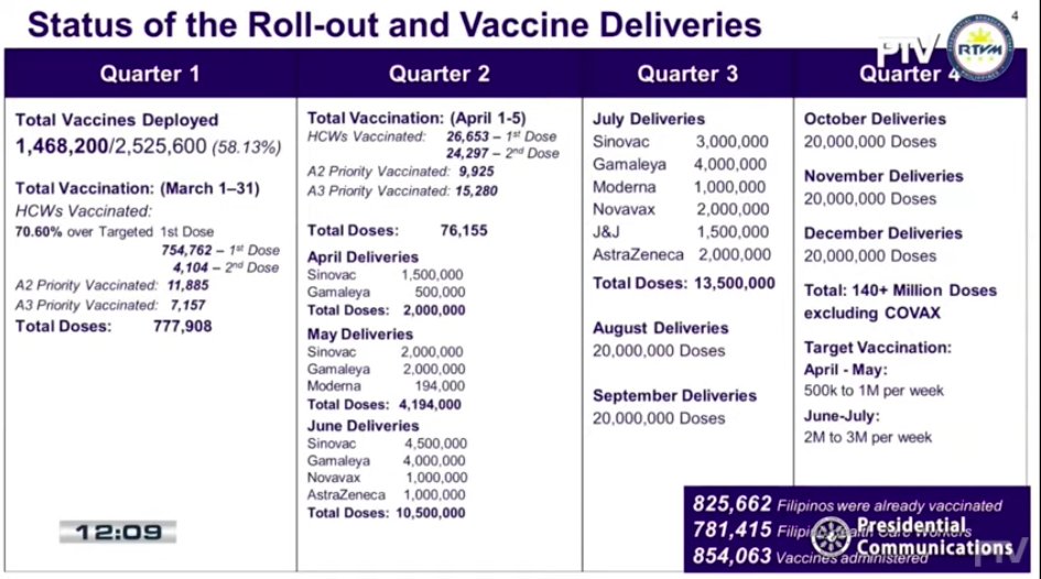 Vaccines to be delivered in the Philippines. Screenshot from PTV 4