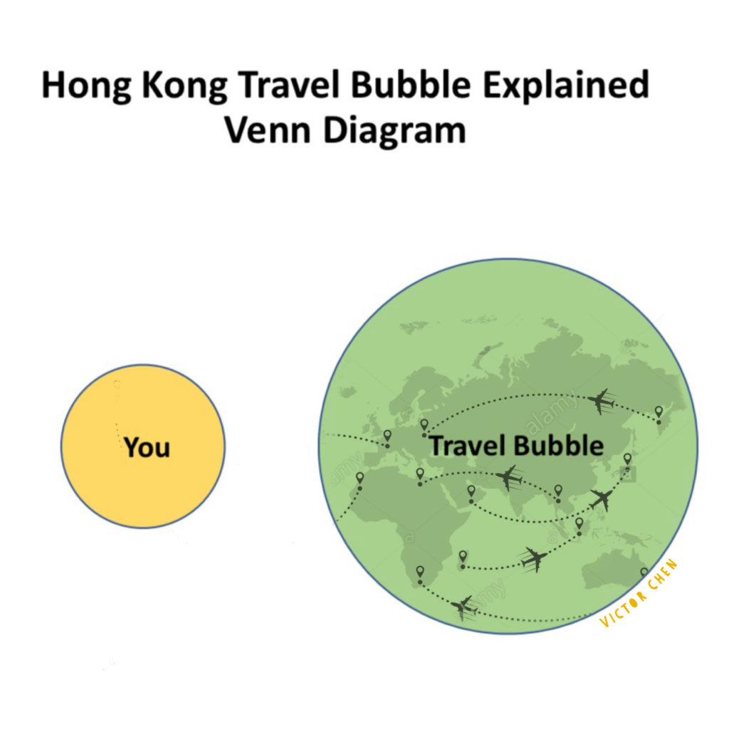 My social circle and the world's travel bubble. Photo: Victor Chen
